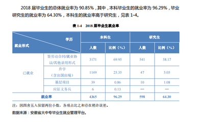 农业大学学什么