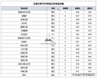 江南大学包装专业如何