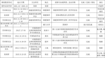 继续教育学院是什么意思