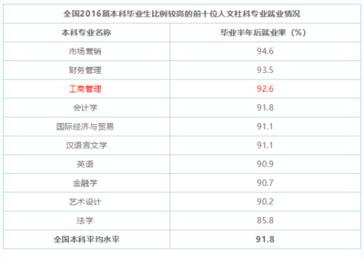 金融法学专业如何