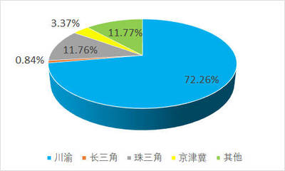 为什么学国际贸易