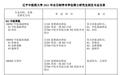 中药考研方向如何选择