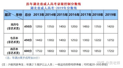 如何查大学录取分数线