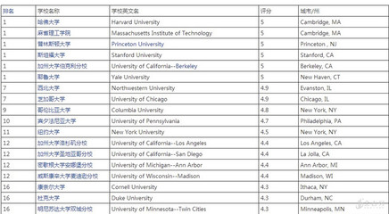 什么大学经济学最好