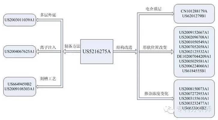 如何开高被引证明