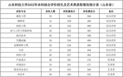 贵州大学有什么好专业