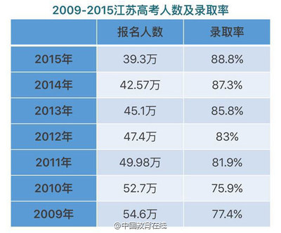 考大学什么是一本二本