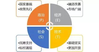 专业名称是什么意思