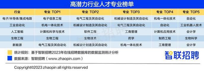 生物工程专业学什么