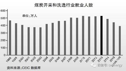 煤矿开采专业如何