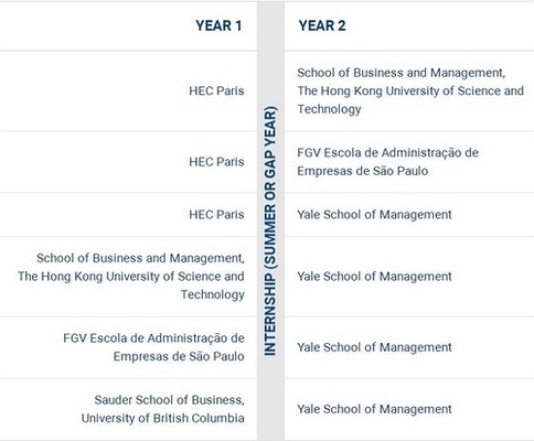 fgv大学如何