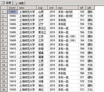 上海师范大学多少分