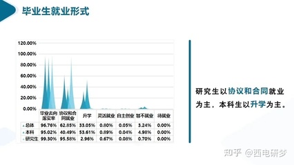 西电就业如何
