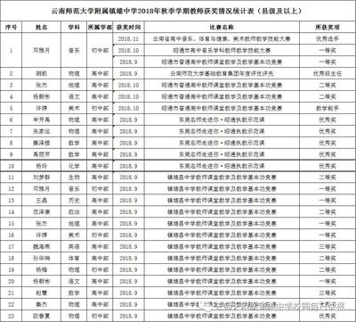 云南师范大学什么专业好