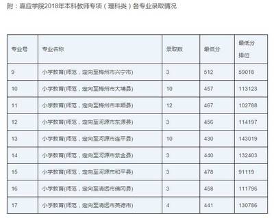 嘉应学院有什么专业