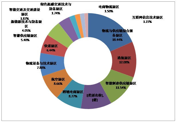 国际物流就业前景如何