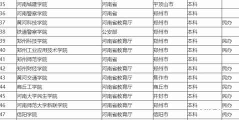 河南大学哪个专业最好