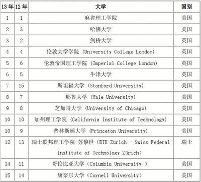 上海工程技术大学什么专业