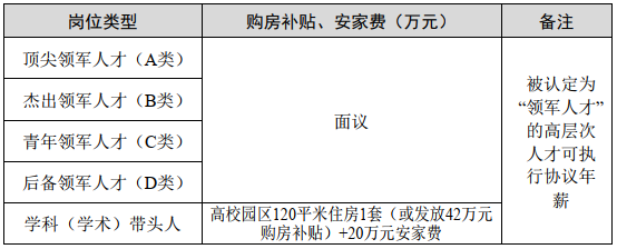 首聘期是什么