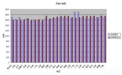 西北农业价钱如何