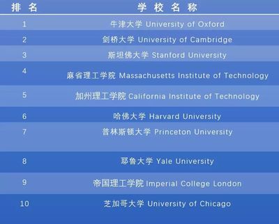 理工大学学的是什么