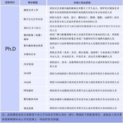 硕博连读需要什么条件