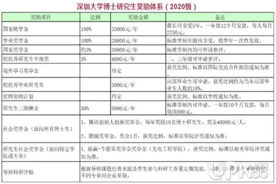 深圳如何申请博士学位