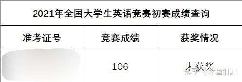 大英赛如何查成绩