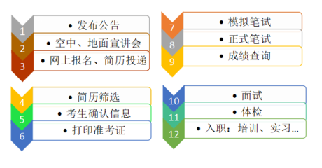 如何知道被建行录取