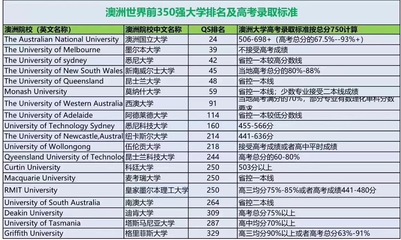 985大学如何排名的