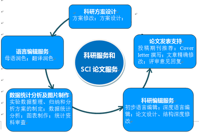 发一篇nature什么级别