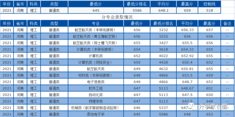 西北工业大学什么专业