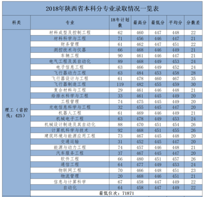 厦大什么专业