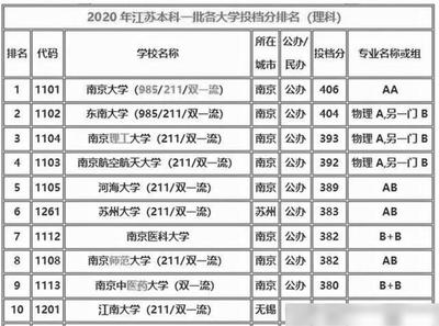 如何考南航学校