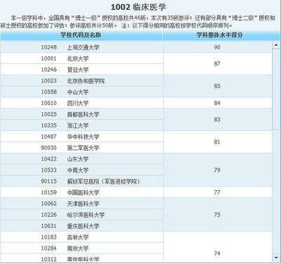 什么学校有心理专业