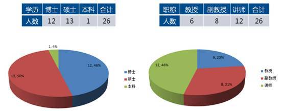 电子信息工程专业属于什么类