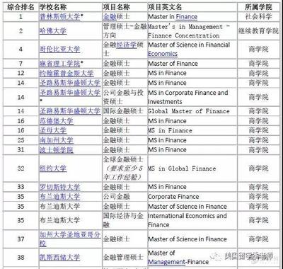 什么学校金融专业好