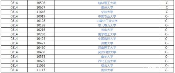 贵州的大学什么专业好