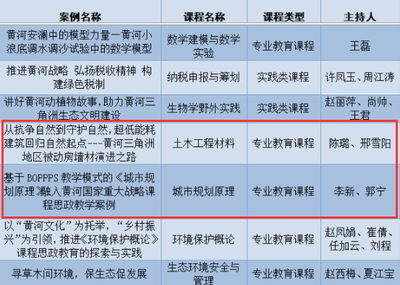 学院如何转专业