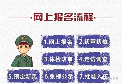 报名参军需要什么证件