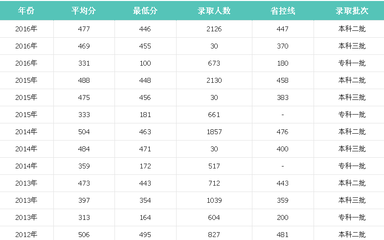 南阳理工什么专业好