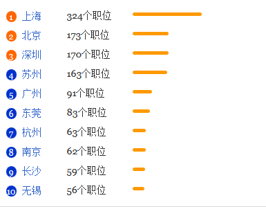 材料物理专业前景如何