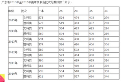 广东药学院什么专业