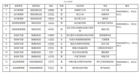 工程管理专业学什么