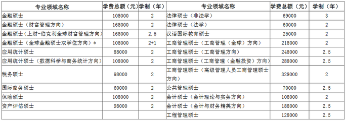 博士学费一年多少