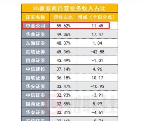 东辰集团就业待遇如何