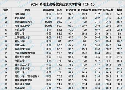 浙江大学哪个专业最好