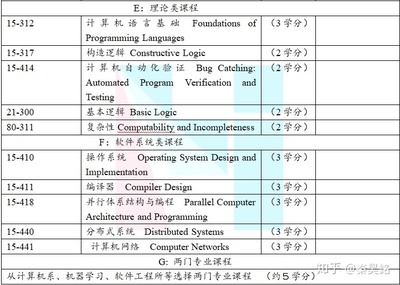 自动化大一学什么