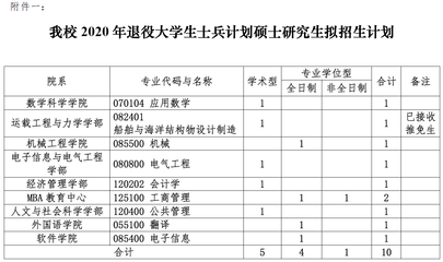 研究生官网是什么