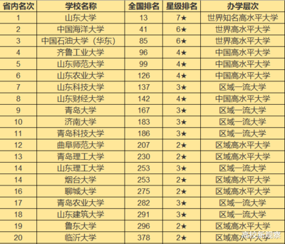 齐鲁工业大学什么专业